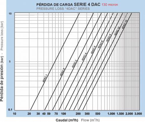 4DAC CUADRO